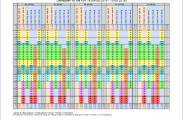 Excel Dienstplan: Seitenansicht in Excel