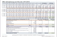 KiBiz-Jahresplanung mit Vergleich der KiBiz-Planungsgarantie