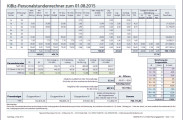 Unverbindlicher KiBiz-Personalstundenrechner mit Soll-/Ist-Vergleich der Fachkraft-Stunden / sonstige Stunden sowie Leitungsstunden