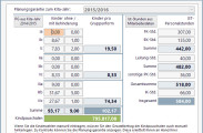 Dialog für die Kitathek KiBiz-Planungsgarantie