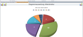 Diagramme ganz nach Ihren Wünschen, mit der Möglichkeit der nachträglichen Bearbeitung in externen Programmen