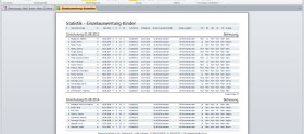 Einzelauswertung der Kinder unterteilt nach Einschlung mit gefilterten Daten