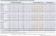 Kita-Jahresbelegungszahlen zum eingestellten Kita-Jahr