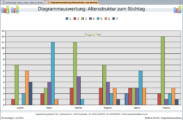Beispieldiagramm: Altersstruktur zum Stichtag