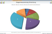 Beispieldiagramm: Einschulungstermine als dreidimensionales Kreisdiagramm